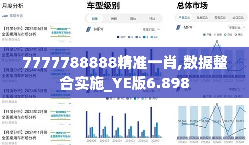 7777788888精准一肖,数据整合实施_YE版6.898