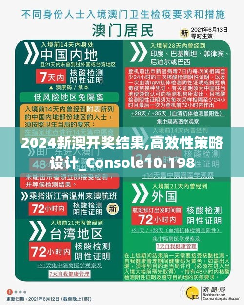 2024新澳开奖结果,高效性策略设计_Console10.198