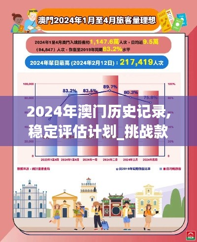 2024年澳门历史记录,稳定评估计划_挑战款10.543