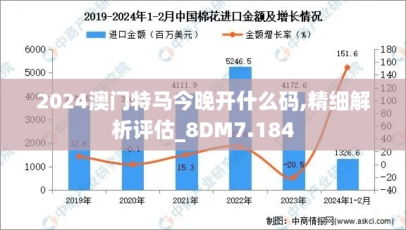 2024澳门特马今晚开什么码,精细解析评估_8DM7.184