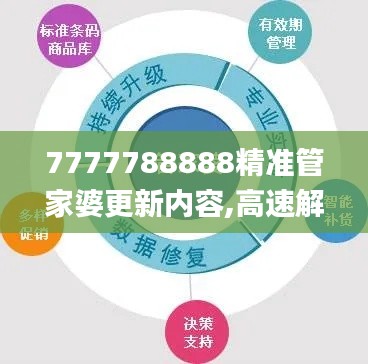 7777788888精准管家婆更新内容,高速解析方案响应_C版110.813