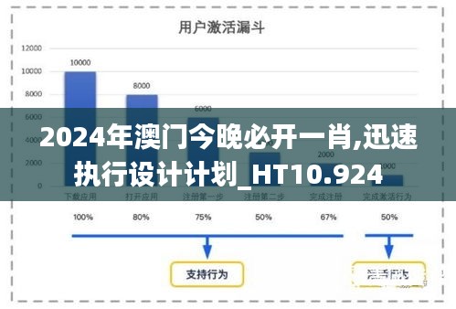 2024年澳门今晚必开一肖,迅速执行设计计划_HT10.924