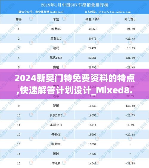 2024新奥门特免费资料的特点,快速解答计划设计_Mixed8.874