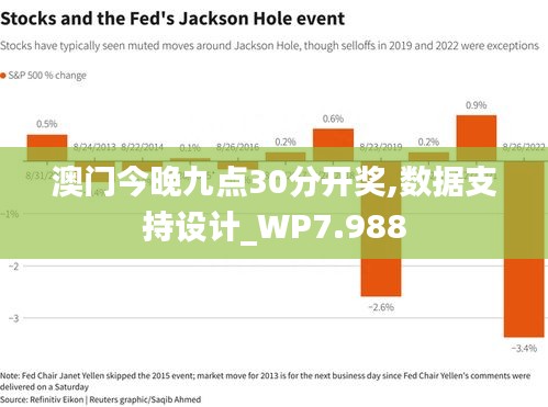 澳门今晚九点30分开奖,数据支持设计_WP7.988