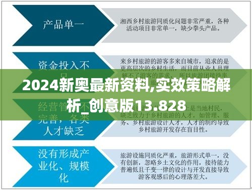 2024新奥最新资料,实效策略解析_创意版13.828