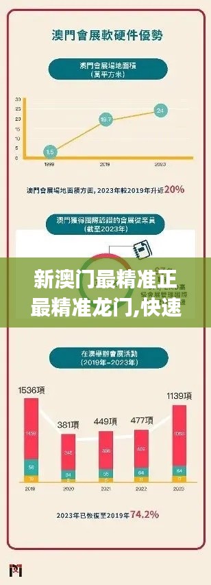新澳门最精准正最精准龙门,快速响应方案落实_mShop4.319