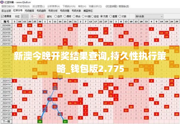 新澳今晚开奖结果查询,持久性执行策略_钱包版2.775