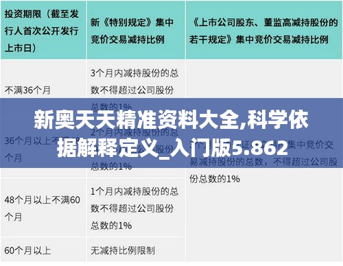 新奥天天精准资料大全,科学依据解释定义_入门版5.862