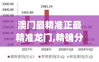 澳门最精准正最精准龙门,精确分析解析说明_The1.731