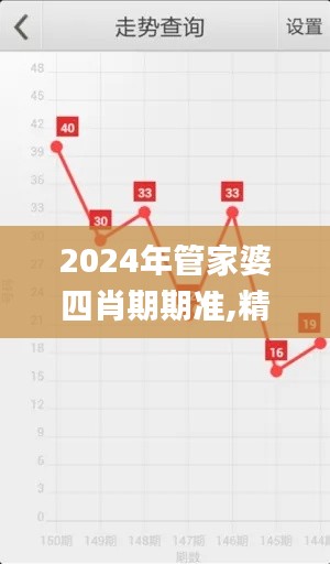 2024年管家婆四肖期期准,精细策略分析_顶级版7.975