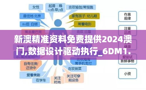 新澳精准资料免费提供2024澳门,数据设计驱动执行_6DM1.208