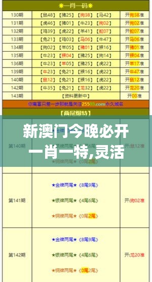 新澳门今晚必开一肖一特,灵活性执行计划_GM版6.613