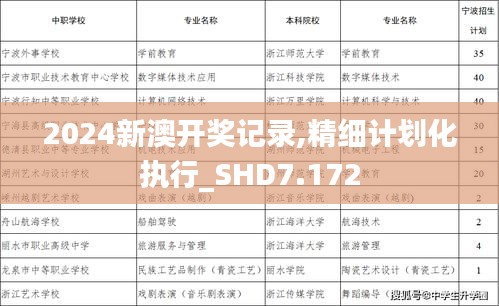 2024新澳开奖记录,精细计划化执行_SHD7.172