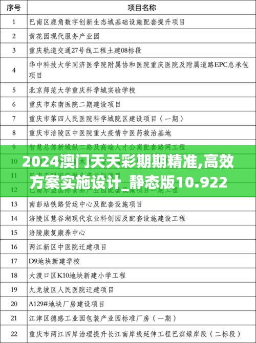 2024澳门天天彩期期精准,高效方案实施设计_静态版10.922