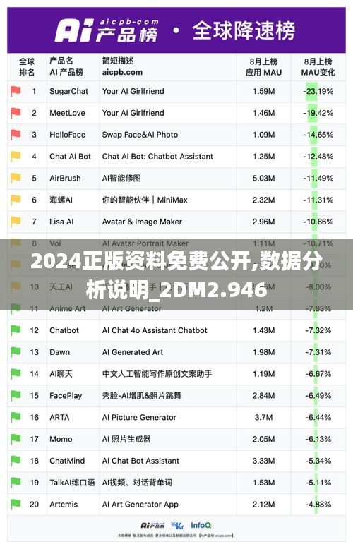 2024正版资料免费公开,数据分析说明_2DM2.946